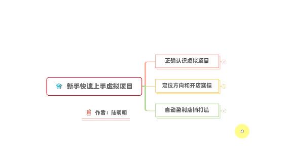 新手如何操作虚拟项目？从0打造月入上万店铺技术【视频课程】网赚项目-副业赚钱-互联网创业-资源整合华本网创