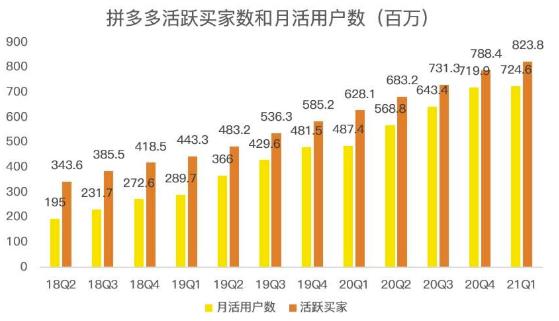 蓝海项目拼多多视频带货课，2022年入百万新风口【视频教程+软件】网赚项目-副业赚钱-互联网创业-资源整合华本网创