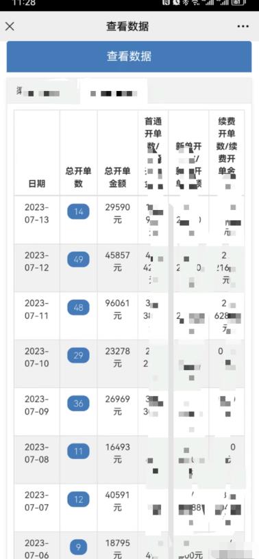 情感私域变现，高客单价，月销售额1000w+网赚项目-副业赚钱-互联网创业-资源整合华本网创